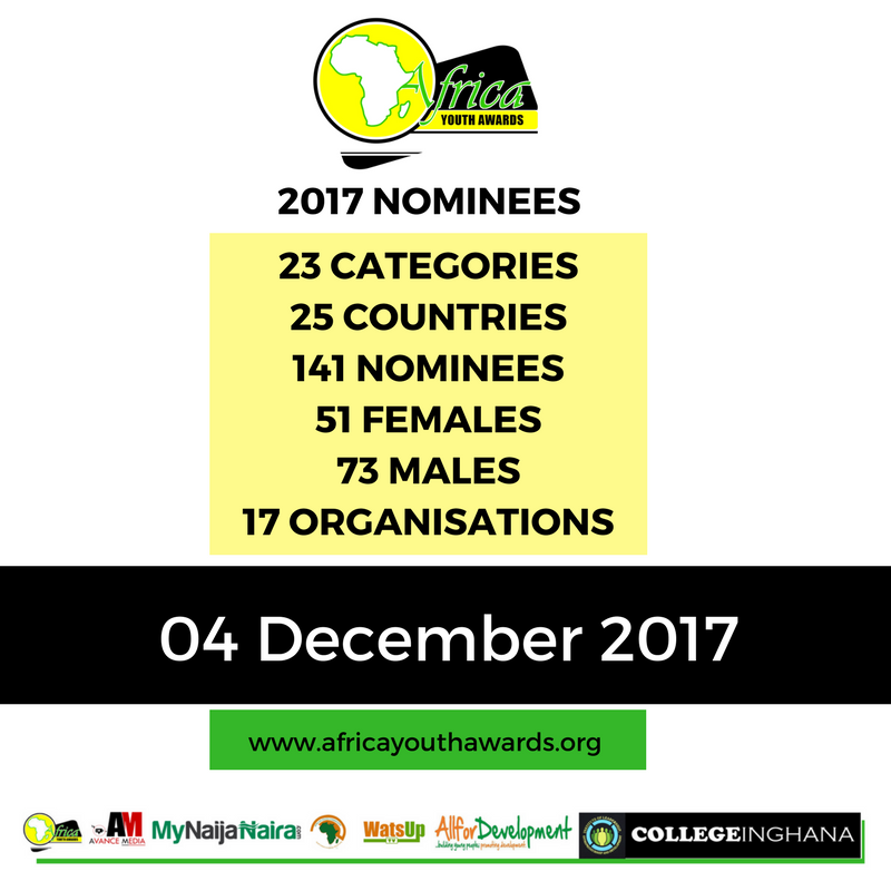 2017 Africa Youth Awards Nominees 1